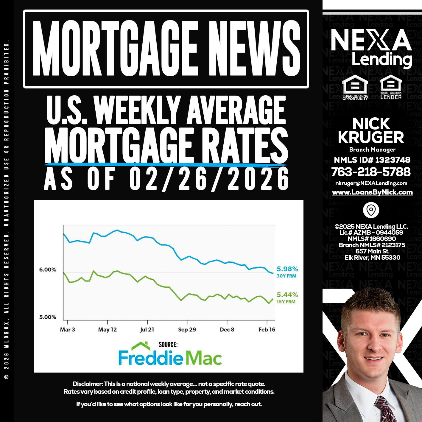 mortgage news - Nicholas Kruger -Loan Officer