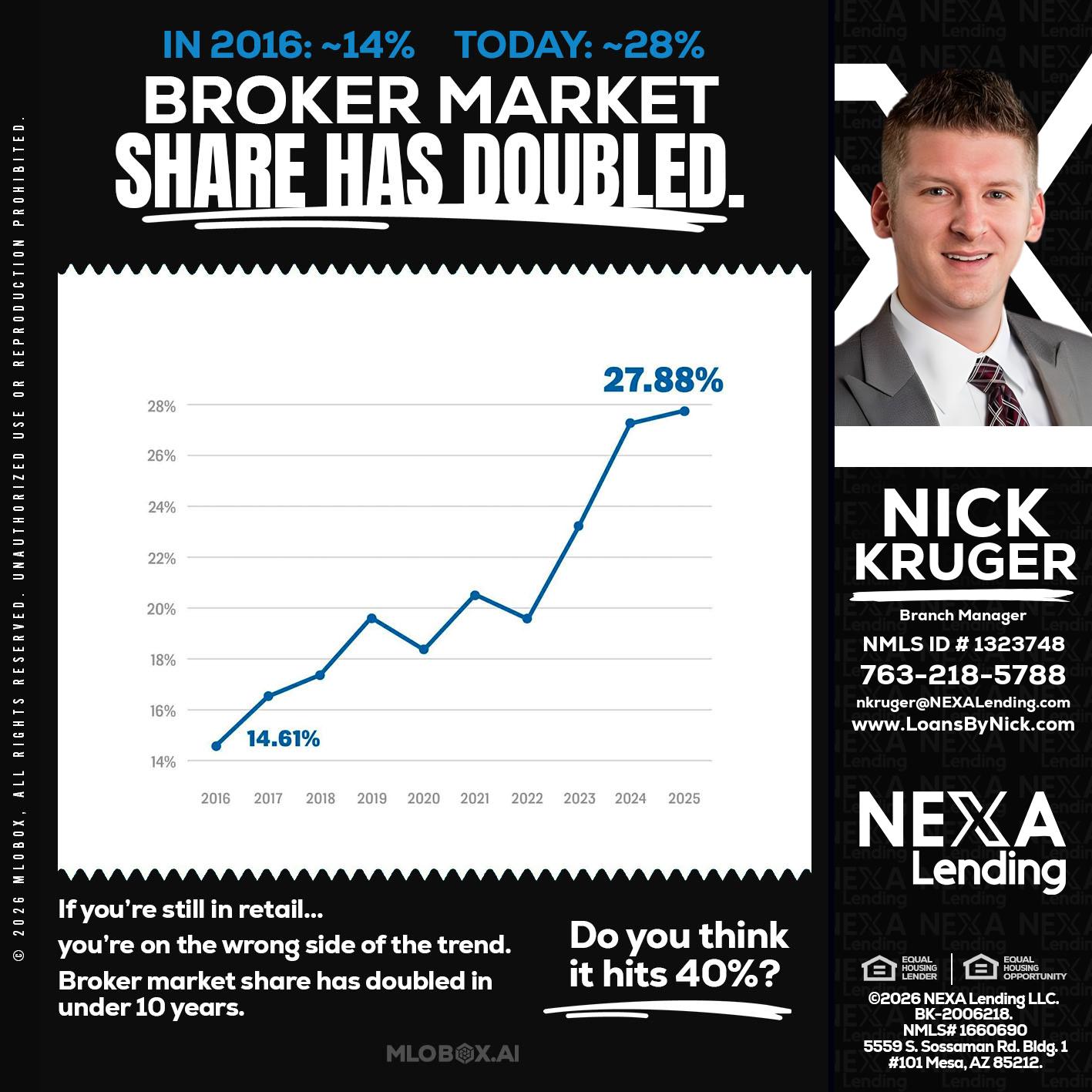 BROKER MARKET - Nicholas Kruger -Loan Officer