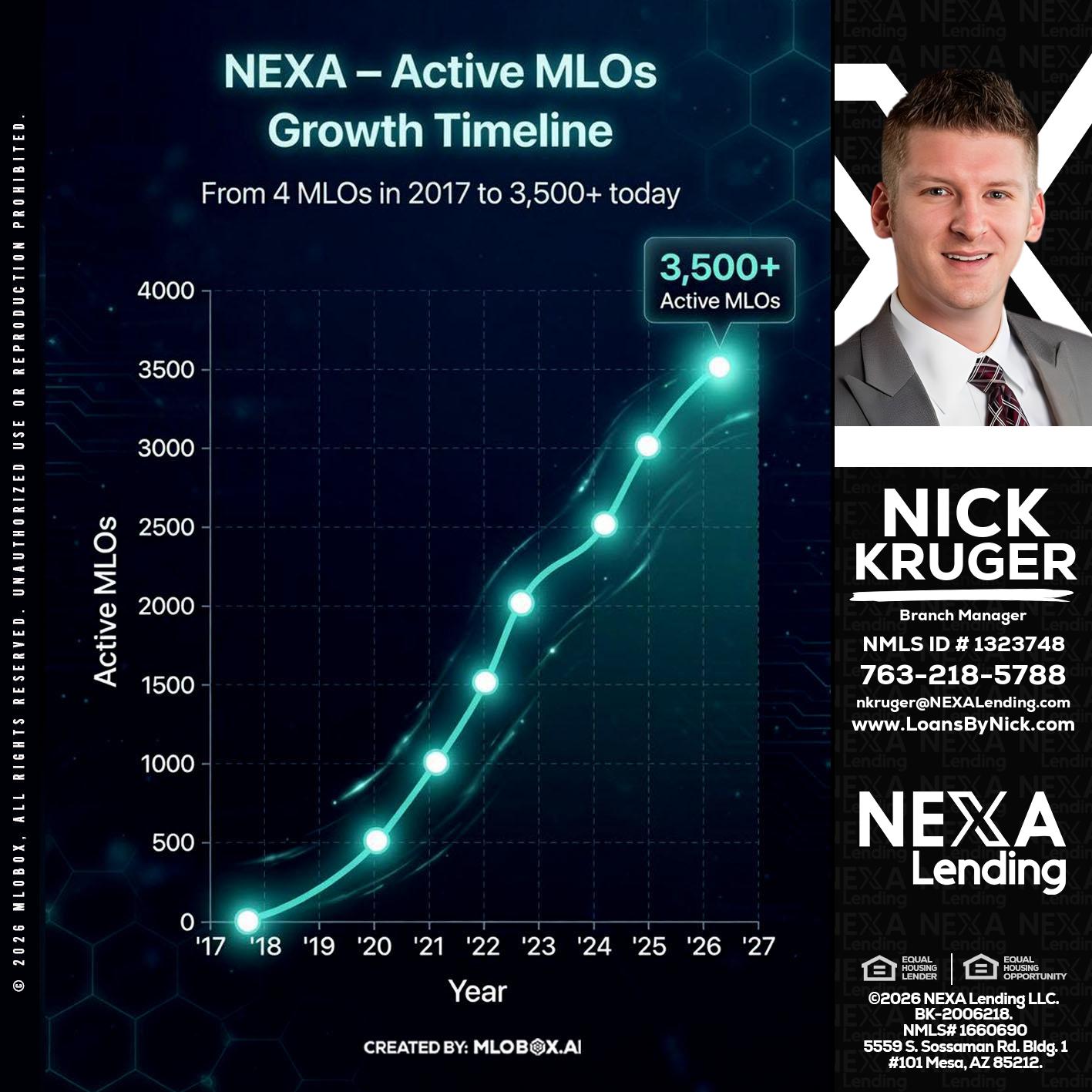 3500 MLOs - Nicholas Kruger -Loan Officer
